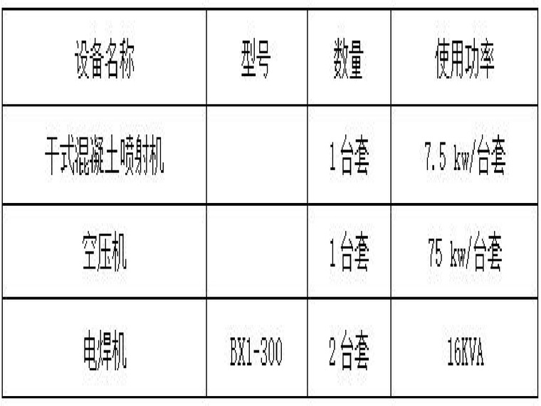 基坑坍塌就在一瞬间资料下载-实验小学土钉墙基坑支护方案