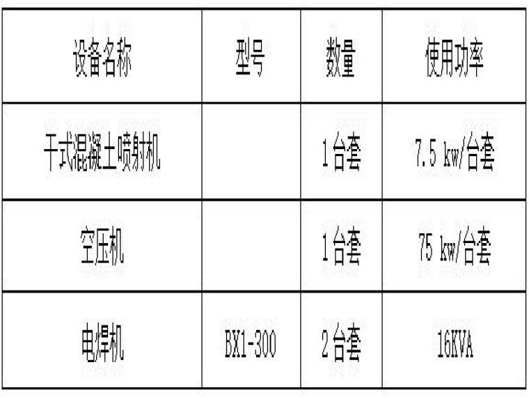 土钉墙基坑支护方案模板资料下载-实验小学土钉墙基坑支护方案