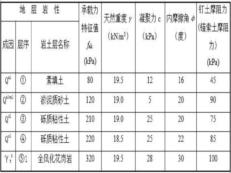 深基坑图纸图片资料下载-土钉墙支护在深基坑中的应用