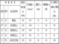 土钉墙支护在深基坑中的应用