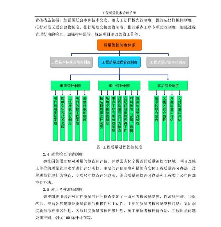 知名地产工程质量技术管理手册（PDF+56页）-知名地产工程质量技术管理手册（第一版） (2)