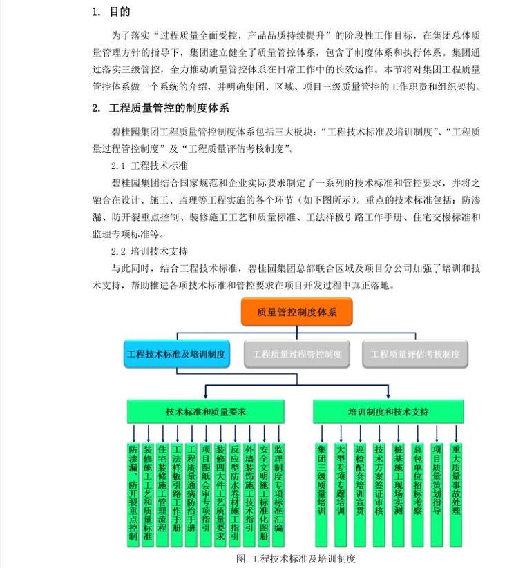 碧桂园工程资料资料下载-知名地产工程质量技术管理手册（PDF+56页）