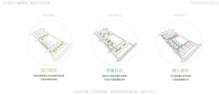 知名地产北京市昌平区北七家镇建筑设计方案-规划方向比选