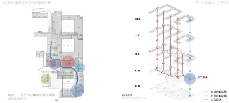 知名地产北京市昌平区北七家镇建筑设计方案-后台动线分析