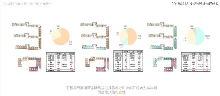 知名地产北京市昌平区北七家镇建筑设计方案-投资与设计沟通修改