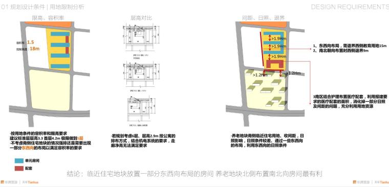 知名地产北京市昌平区北七家镇建筑设计方案-用地限制分析