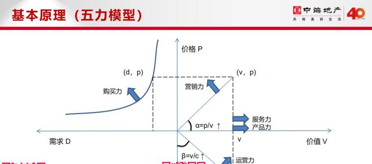 项目总监应知应会资料下载-项目总监营销应知应会培训讲义（PDF+61页）