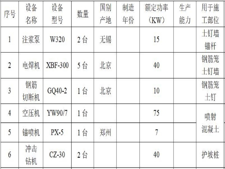 群体工程挖土施工方案资料下载-复合土钉墙基坑支护工程施工方案