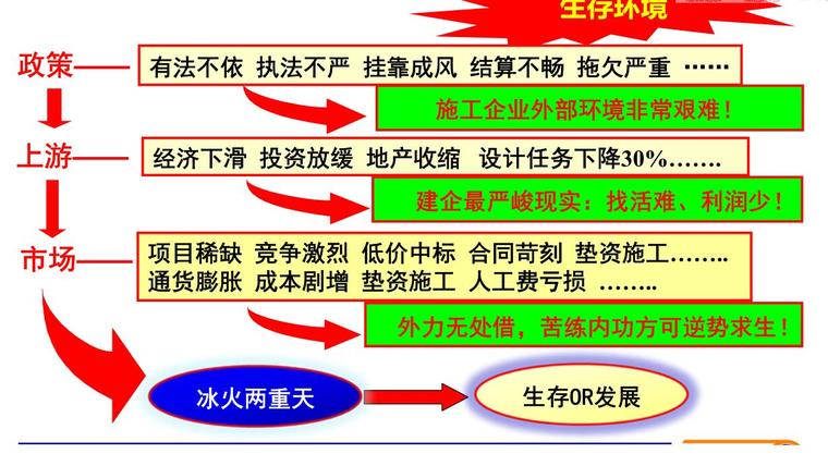 资料员必懂100问资料下载-施工项目利润创造之典型案例（PDF+100页）