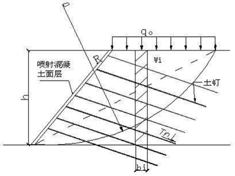 土钉墙支护整体稳定性资料下载-土钉墙支护计算方案（19页，清楚明了）