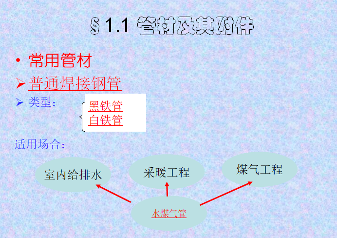 暖通空调安装工程常用材料详解-常用管材