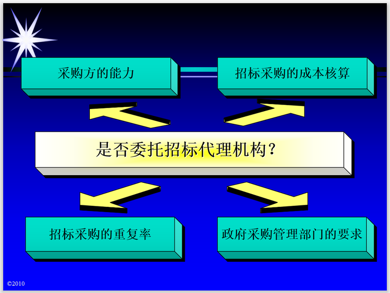 建设工程项目招投标与合同管理(87页)-代理招标