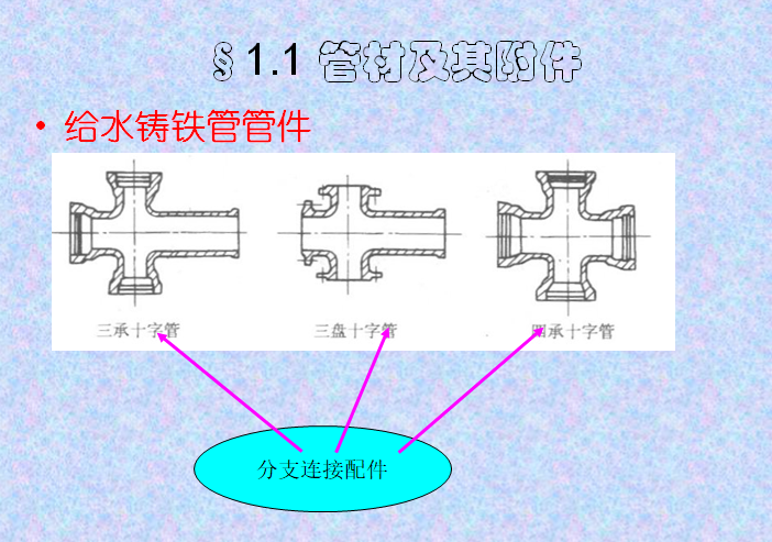 暖通空调安装工程常用材料详解-给水铸铁管管件