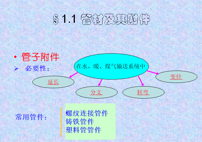 暖通空调安装工程常用材料详解-管子附件