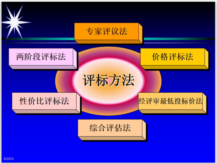 建设工程项目招投标与合同管理(87页)-评标方法