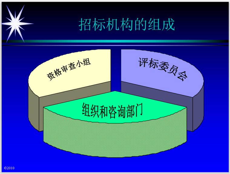 建设工程项目招投标与合同管理(87页)-机构组成