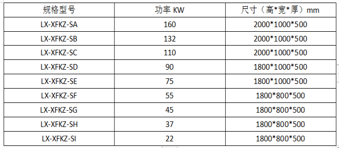 消防机械应急启动柜资料下载-消防控制柜尺寸