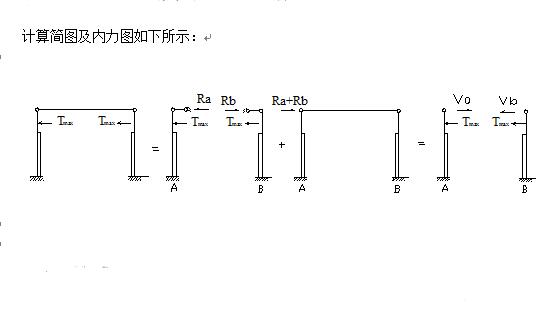 單層廠房排架結構課程設計計算書