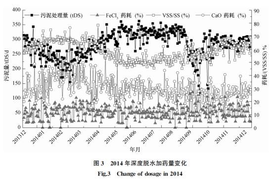 案例：上海污泥深度脱水运行优化_3