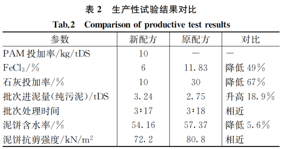 案例：上海污泥深度脱水运行优化_5