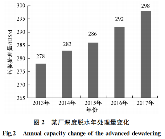 案例：上海污泥深度脱水运行优化_2