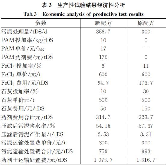 案例：上海污泥深度脱水运行优化_6