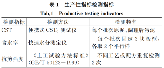 案例：上海污泥深度脱水运行优化_4