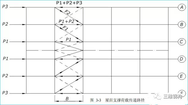 如何选择钢结构方案？避免用钢量大造价高_4