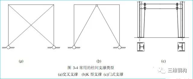 如何选择钢结构方案？避免用钢量大造价高_5