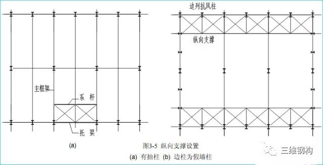 如何选择钢结构方案？避免用钢量大造价高_6