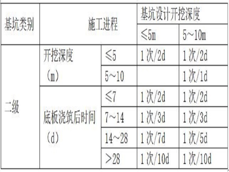 钢管土钉墙基坑支护方案资料下载-小区基坑土钉墙支护施工方案