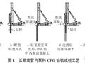 CFG桩施工技术与质量控制讲解