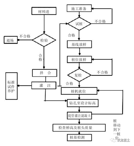 CFG桩施工技术与质量控制讲解_2