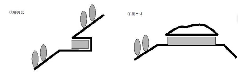 [建筑杂谈]|简谈山地别墅设计_10