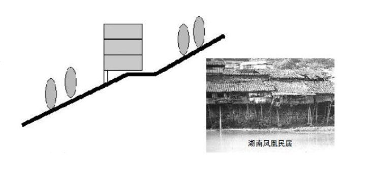 [建筑杂谈]|简谈山地别墅设计_14