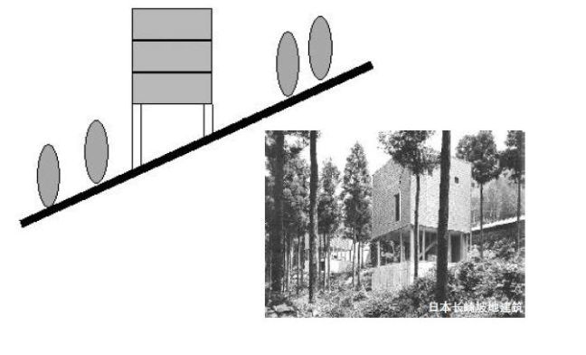 [建筑杂谈]|简谈山地别墅设计_13