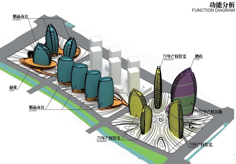 [江苏]大型综合酒店商业住宅办公建筑设计-功能分析