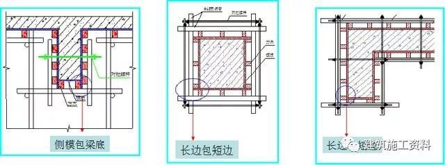 模板木方验收资料下载-还不知道模板怎么验收?木工交底请收好！