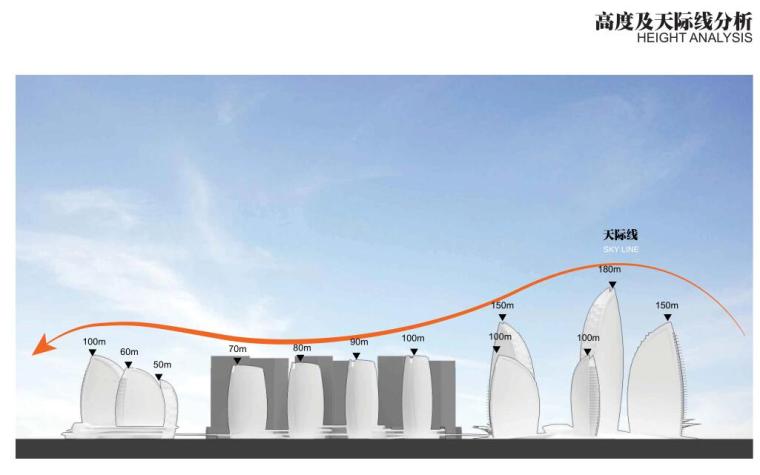 [江苏]大型综合酒店商业住宅办公建筑设计-天际线分析