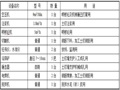 深基坑土钉墙支护施工方案