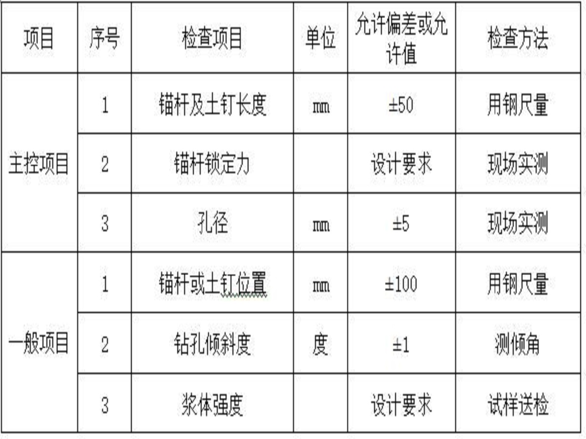 土钉墙施工方案(14页,清楚明了)