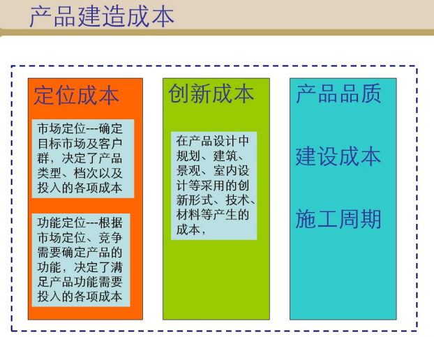 规划设计阶段的成本管理-节选4