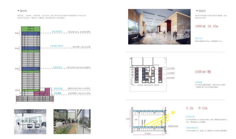 [广东]现代风格电商厦建筑设计文本-复合性