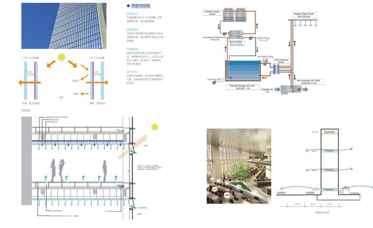 [广东]现代风格电商厦建筑设计文本-节能与环保