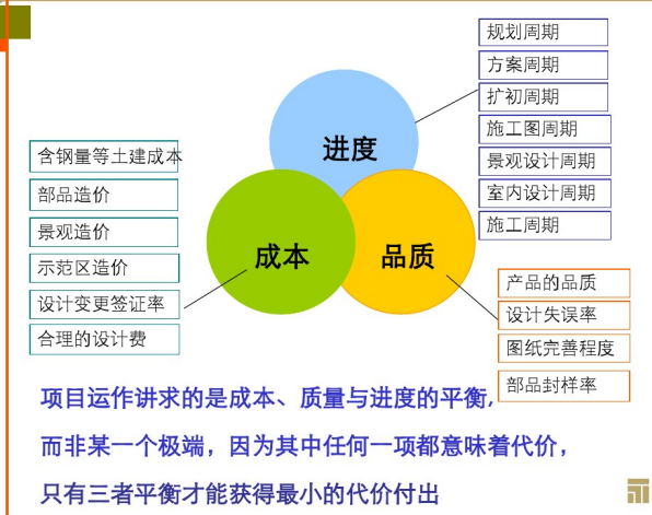 规划设计阶段的成本管理-节选5