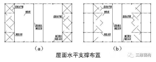 钢结构支撑系统设置原则及其构造_2