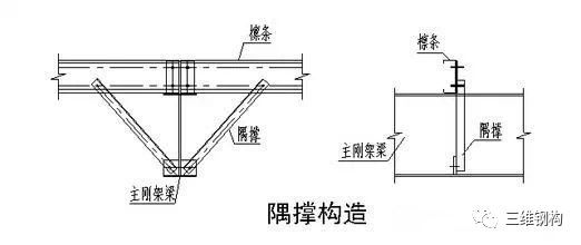 钢结构支撑系统设置原则及其构造_4