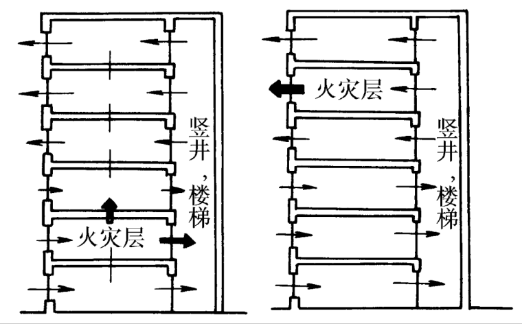 通风施工技术安全交底资料下载-防烟排烟通风施工技术培训