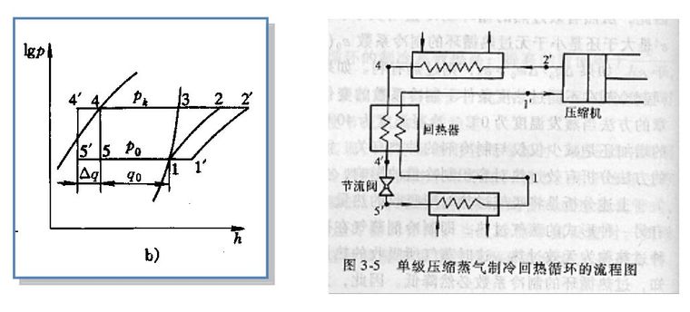 热力循环——回热