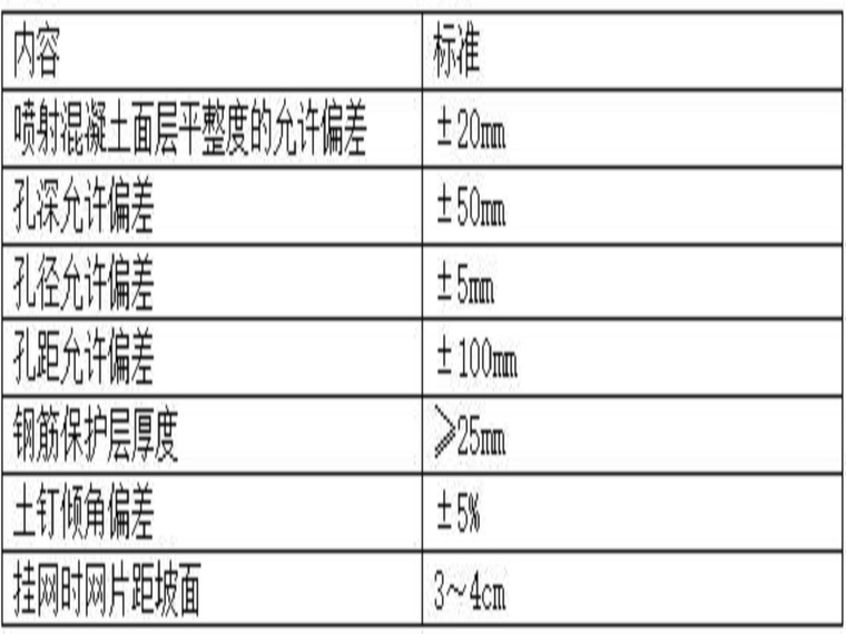 土钉墙支护水平联系筋资料下载-大厦工程土钉墙支护方案